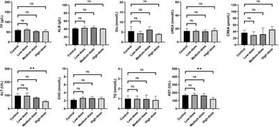 Safety and efficacy evaluation of halicin as an effective drug for inhibiting intestinal infections